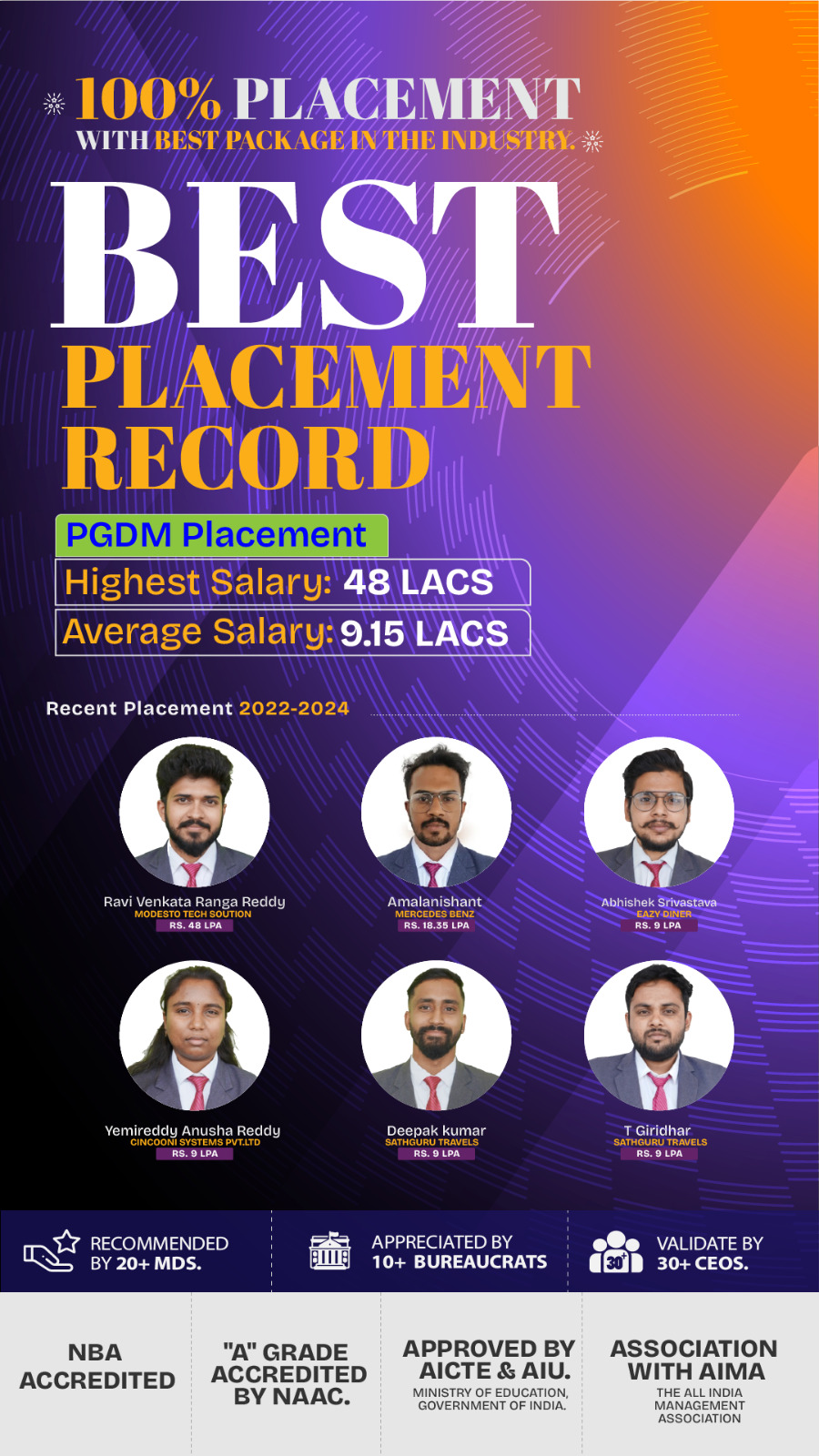 PGDM 2023-25 batch Placements