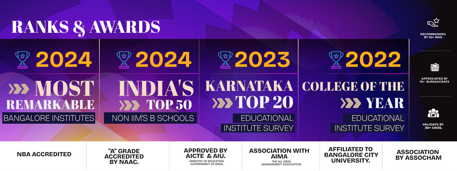 IIBS Bangalore Award and Rankings