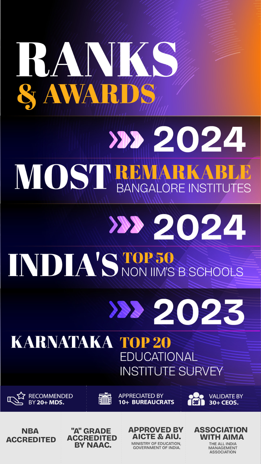 IIBS Bangalore Award and Rankings